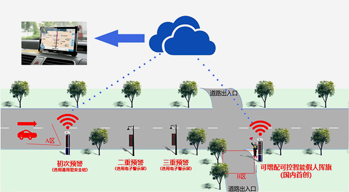 道路安全警示系統(tǒng)